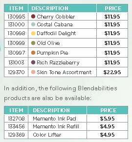Blendabilities Table